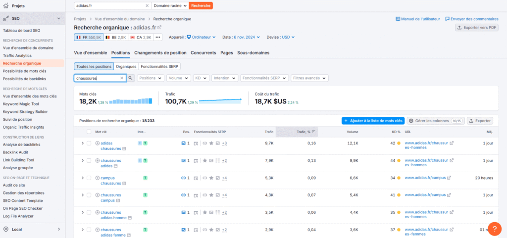 semrush